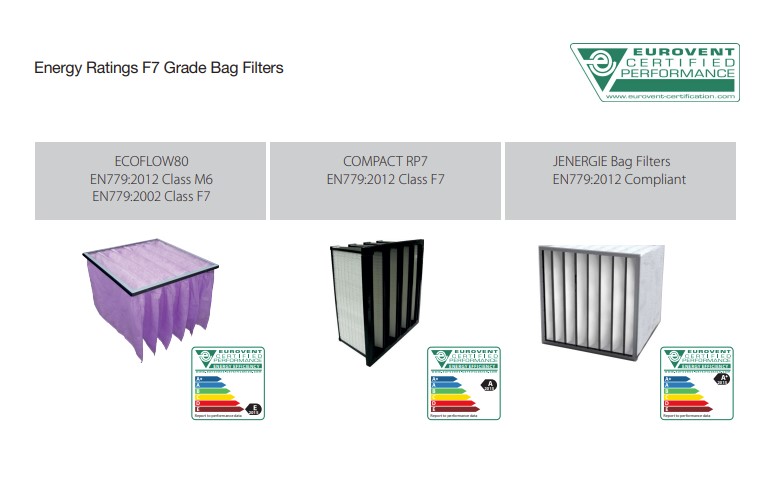 Tough energy efficiency standards for air filters 